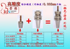 <b>��������(j��)������¿����Ϳ�ӵ����sҫ����</b>